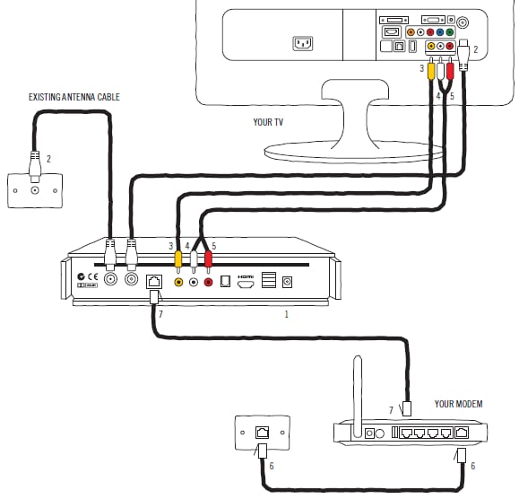 Optus Nbn Connection Box / TPG NBN Broadband with Home Phone FAQs and